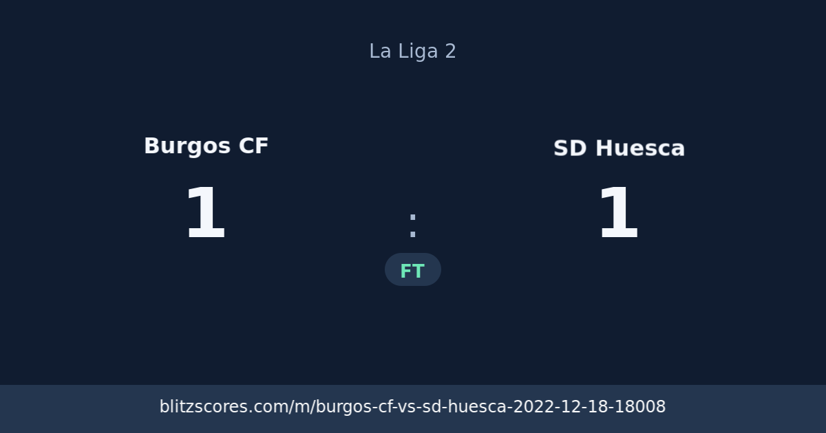 Burgos CF vs SD Huesca score card