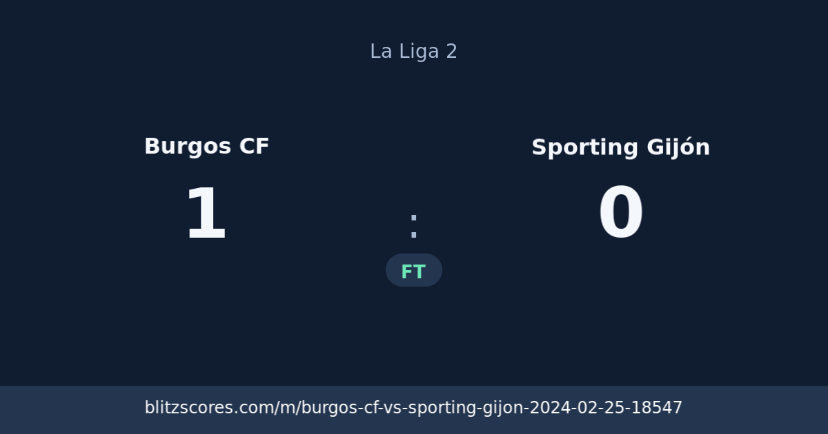 Burgos CF vs Sporting Gijón score card
