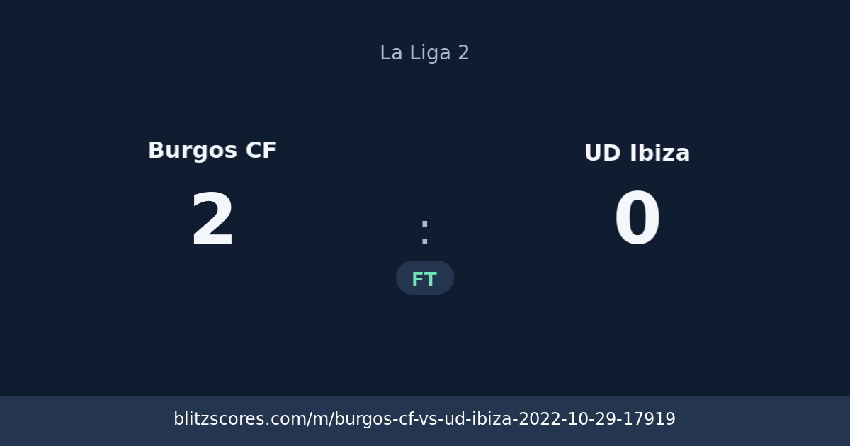 Burgos CF vs UD Ibiza score card