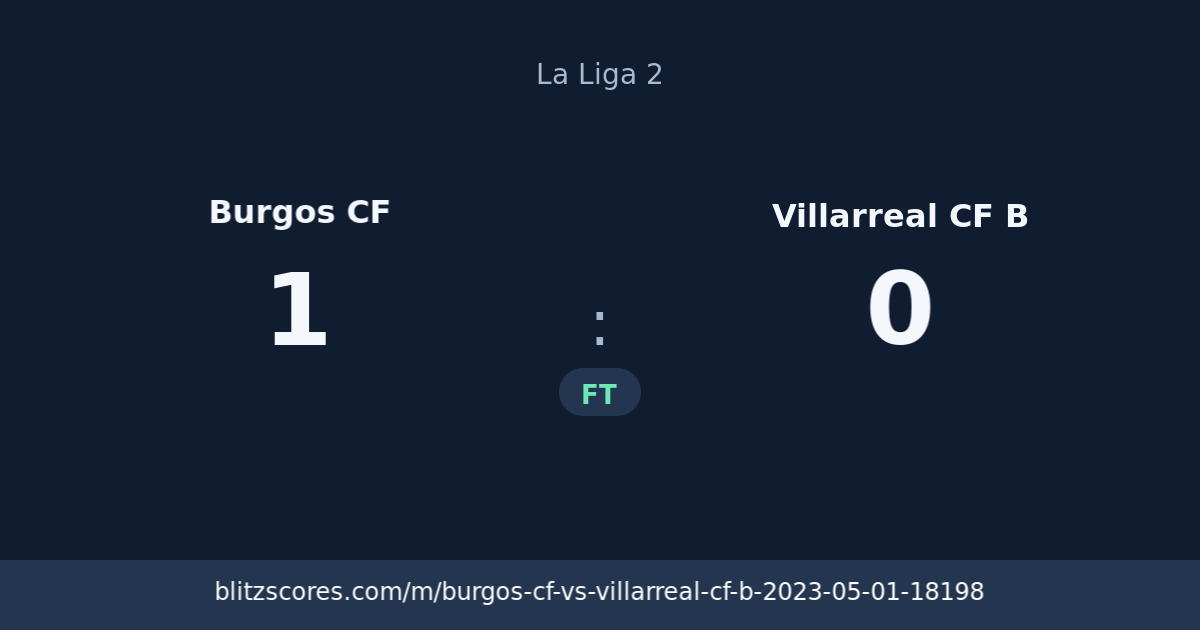 Burgos CF vs Villarreal CF B score card