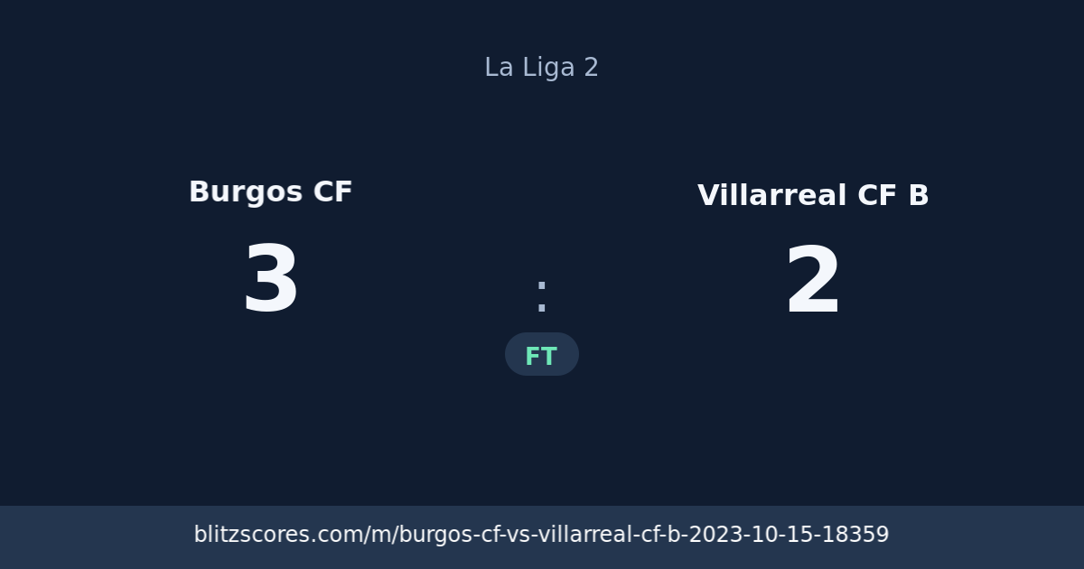 Burgos CF vs Villarreal CF B score card