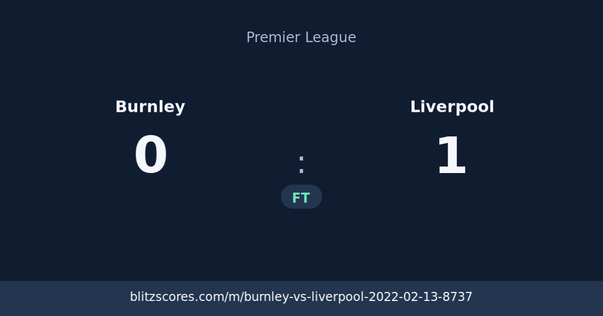 Burnley vs Liverpool score card