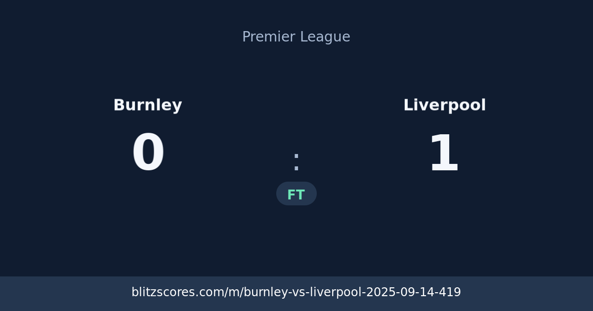 Burnley vs Liverpool score card