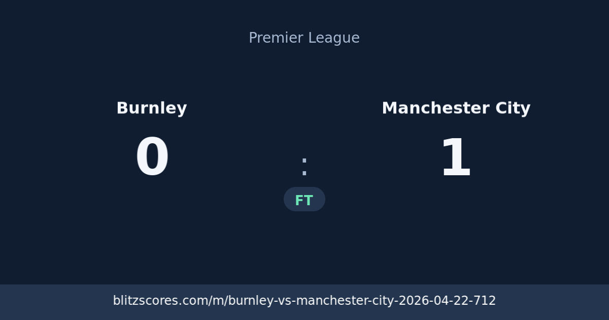 Burnley vs Manchester City score card