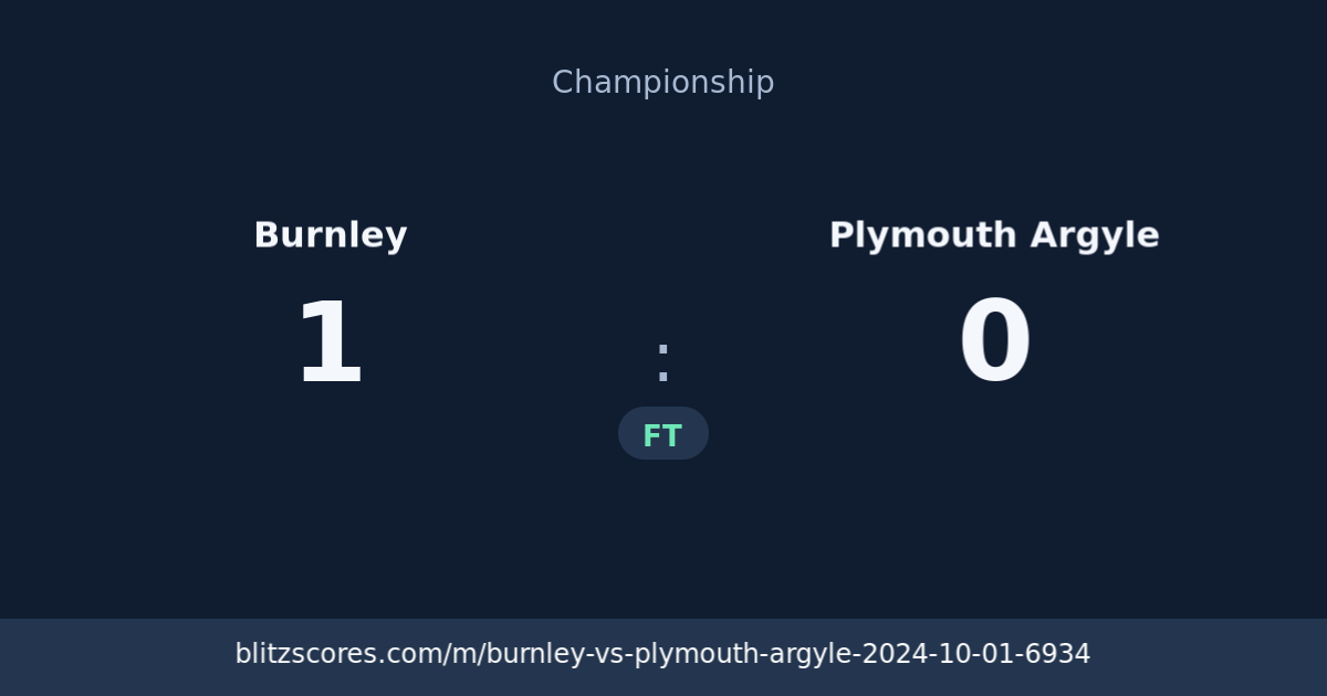 Burnley vs Plymouth Argyle score card