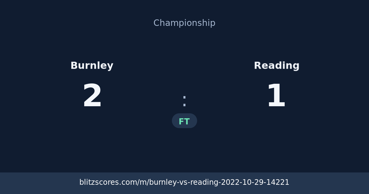 Burnley vs Reading score card