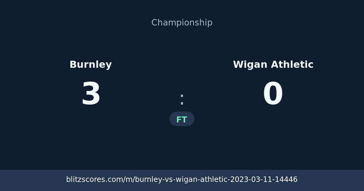 Burnley vs Wigan Athletic score card