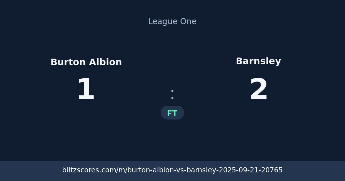 Burton Albion vs Barnsley score card