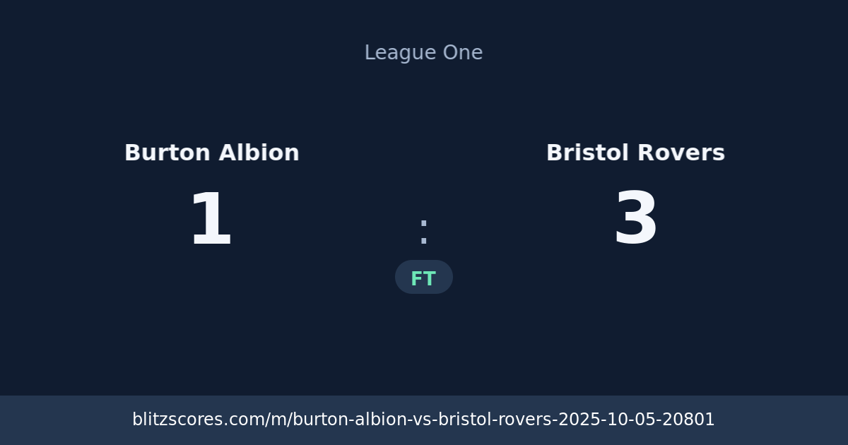 Burton Albion vs Bristol Rovers score card