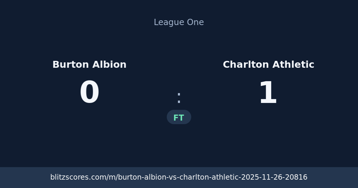 Burton Albion vs Charlton Athletic score card