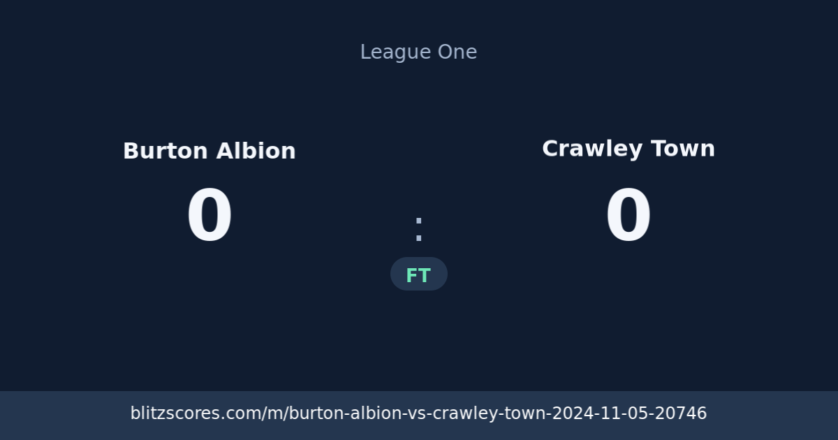 Burton Albion vs Crawley Town score card