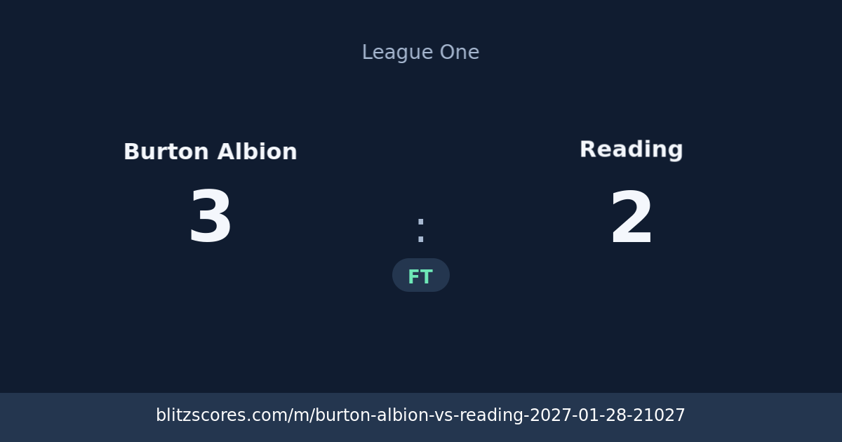 Burton Albion vs Reading score card
