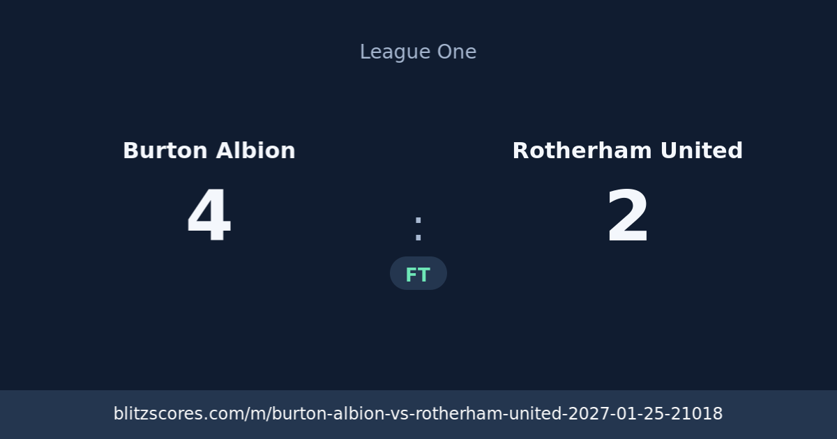 Burton Albion vs Rotherham United score card