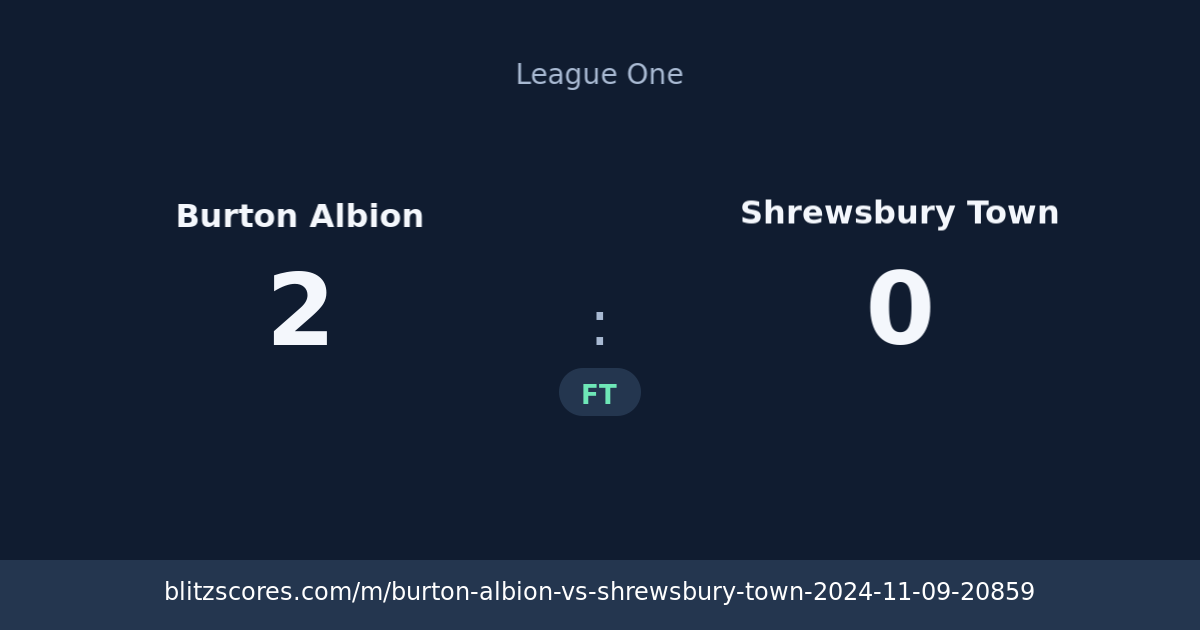 Burton Albion vs Shrewsbury Town score card