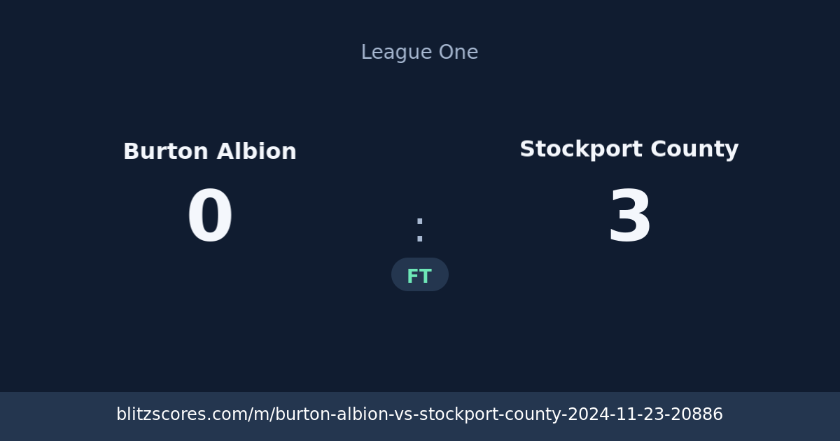 Burton Albion vs Stockport County score card