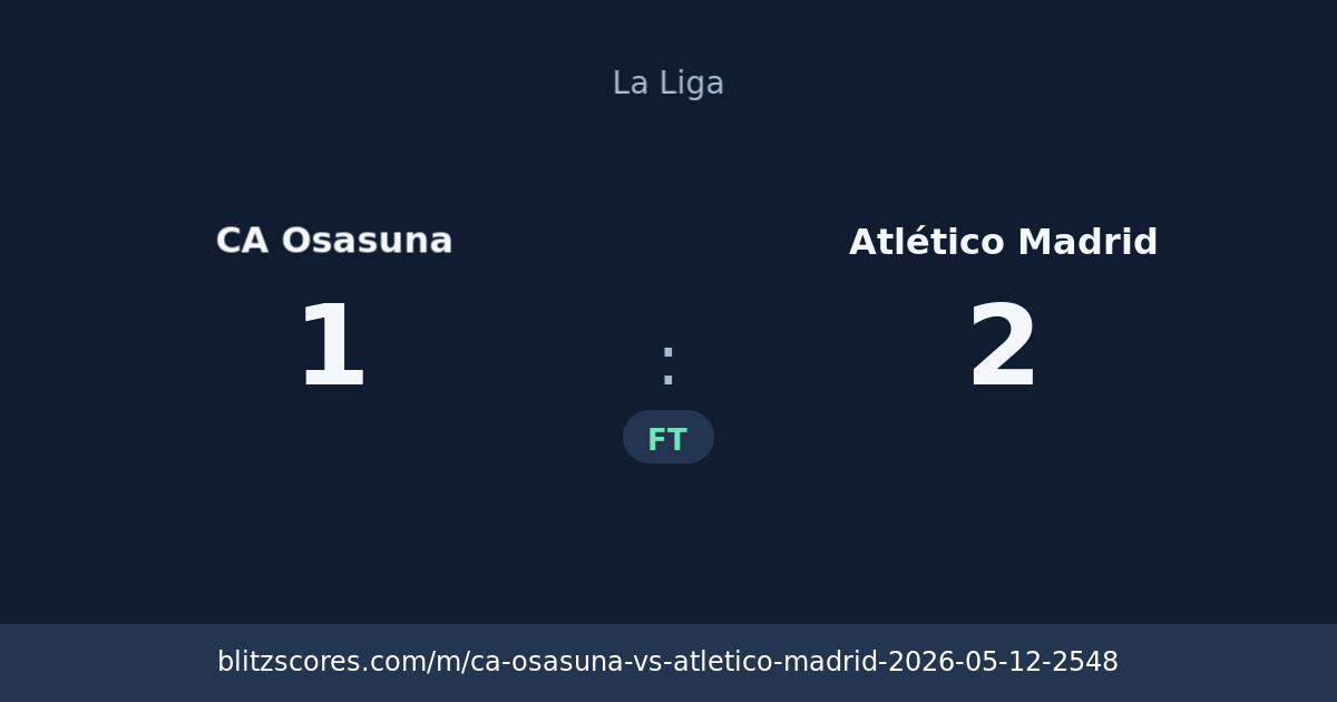 CA Osasuna vs Atlético Madrid score card