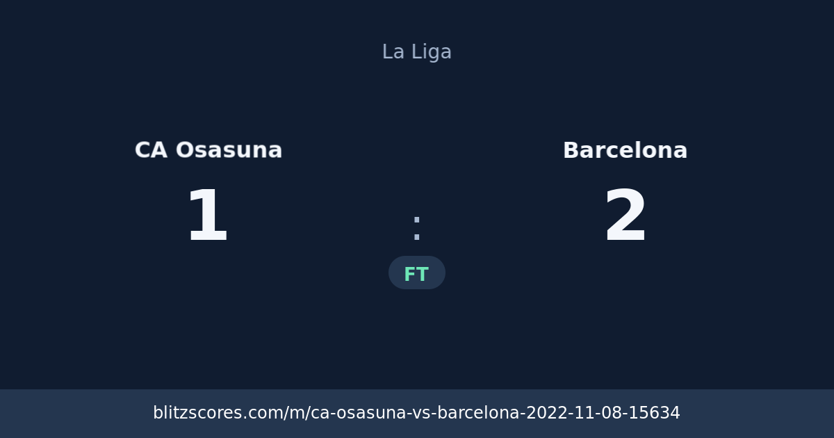 CA Osasuna vs Barcelona score card