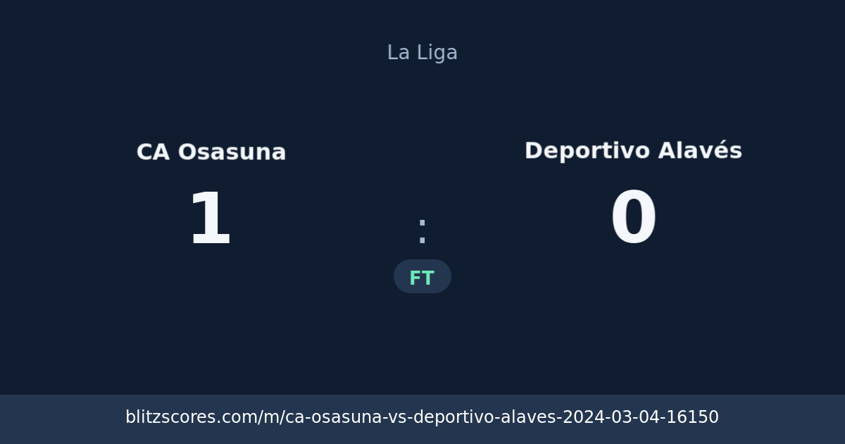 CA Osasuna vs Deportivo Alavés score card