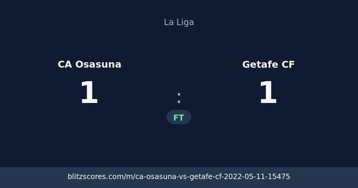 CA Osasuna vs Getafe CF score card