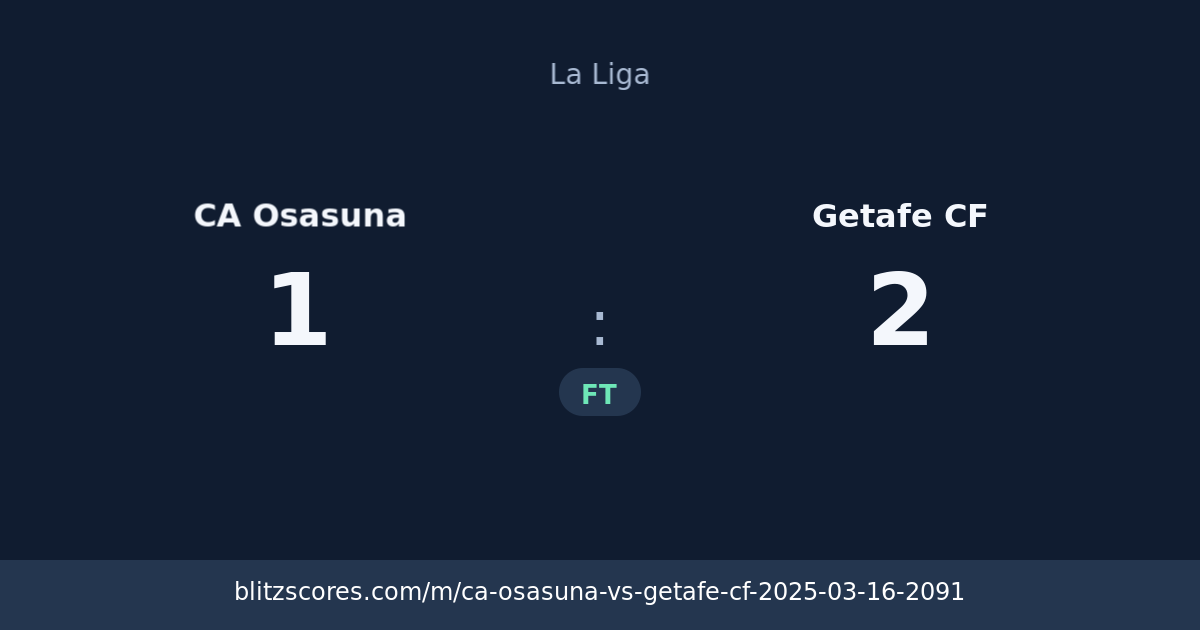 CA Osasuna vs Getafe CF score card