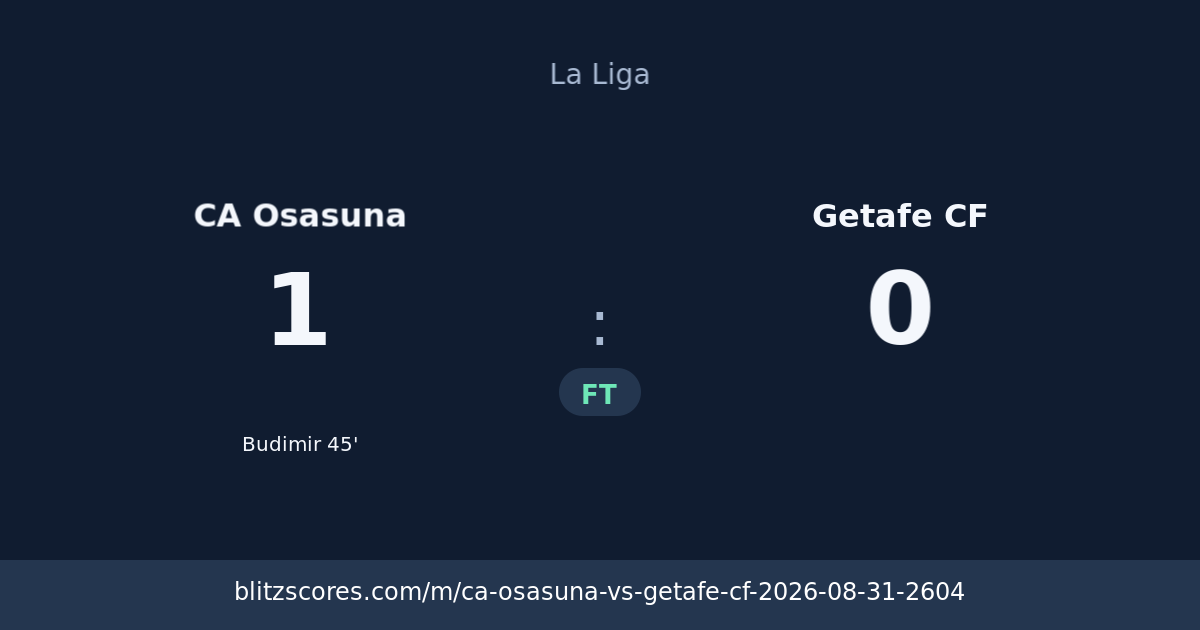 CA Osasuna vs Getafe CF score card