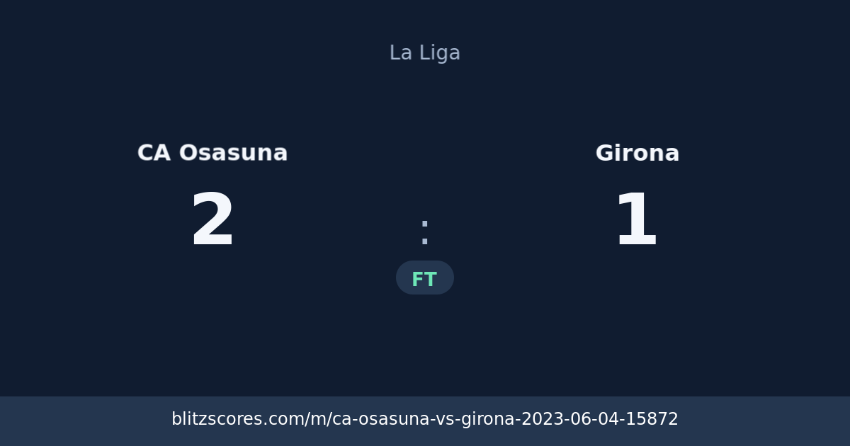 CA Osasuna vs Girona score card