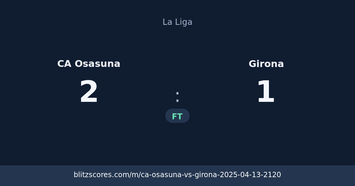 CA Osasuna vs Girona score card
