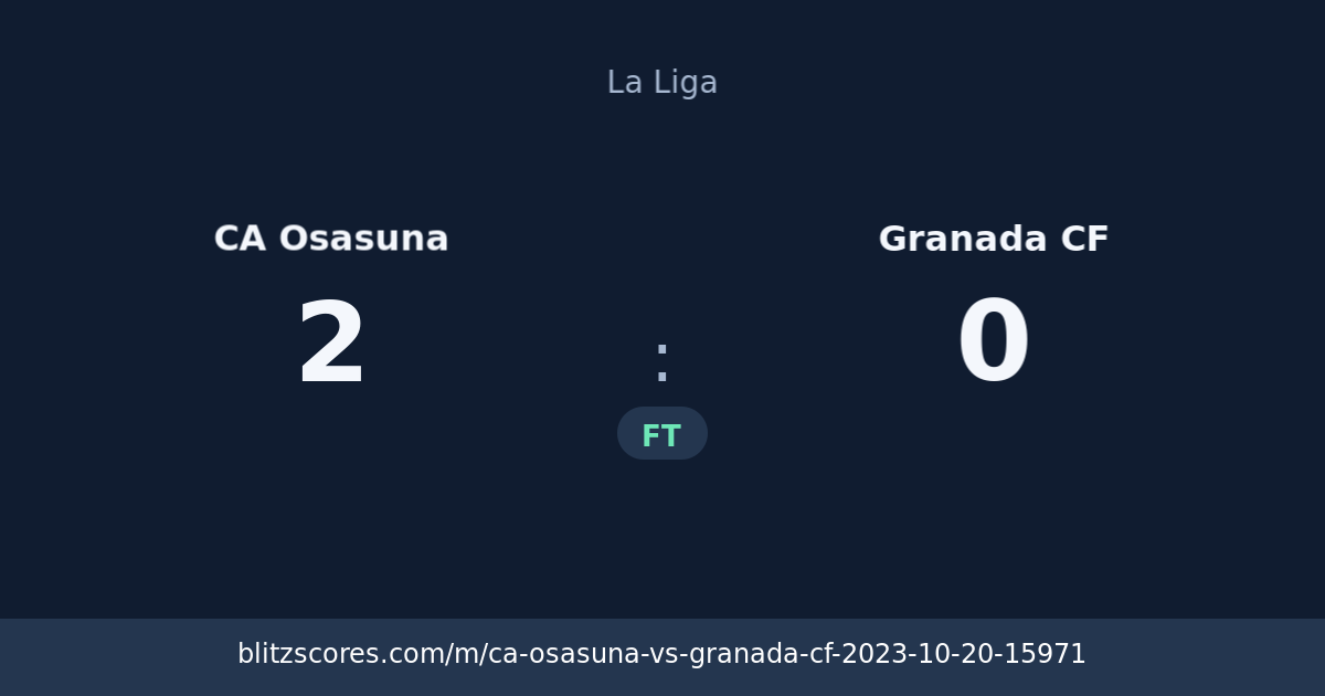 CA Osasuna vs Granada CF score card