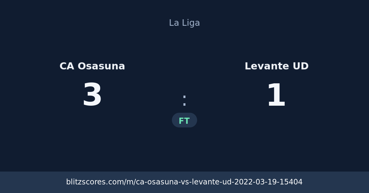 CA Osasuna vs Levante UD score card