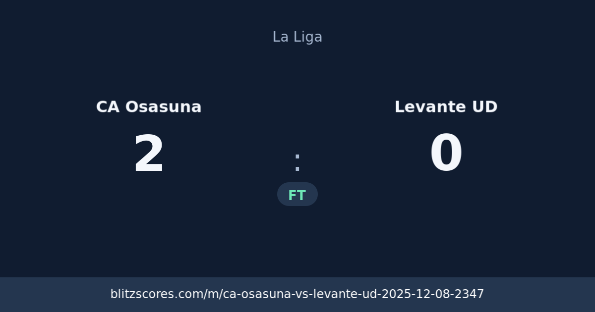 CA Osasuna vs Levante UD score card