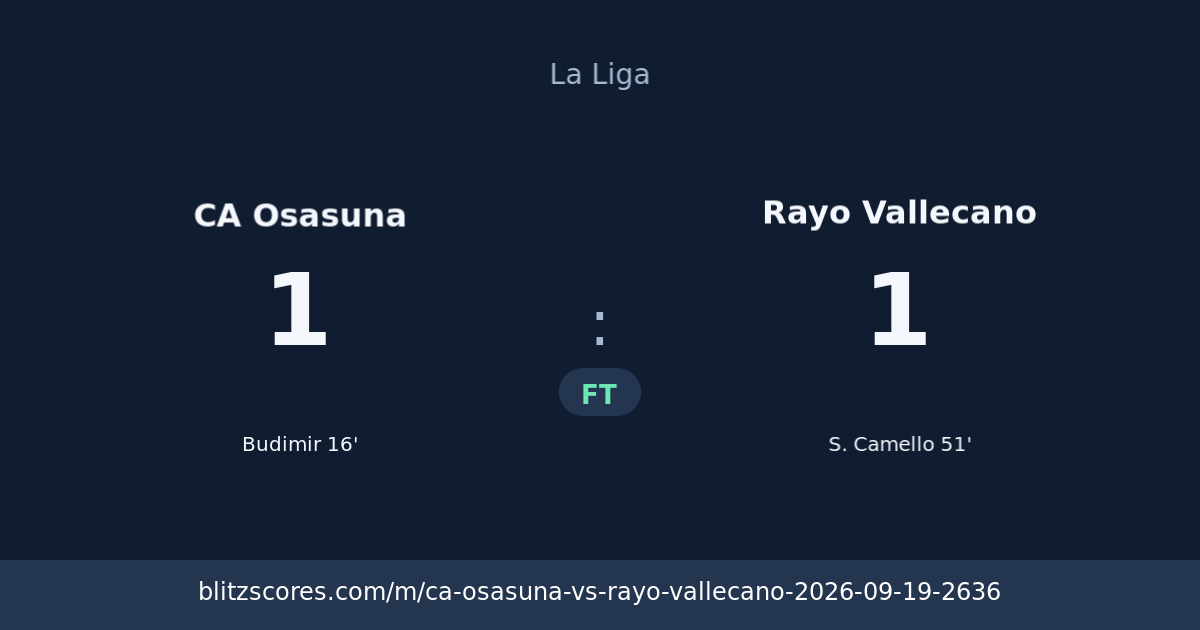 CA Osasuna vs Rayo Vallecano score card