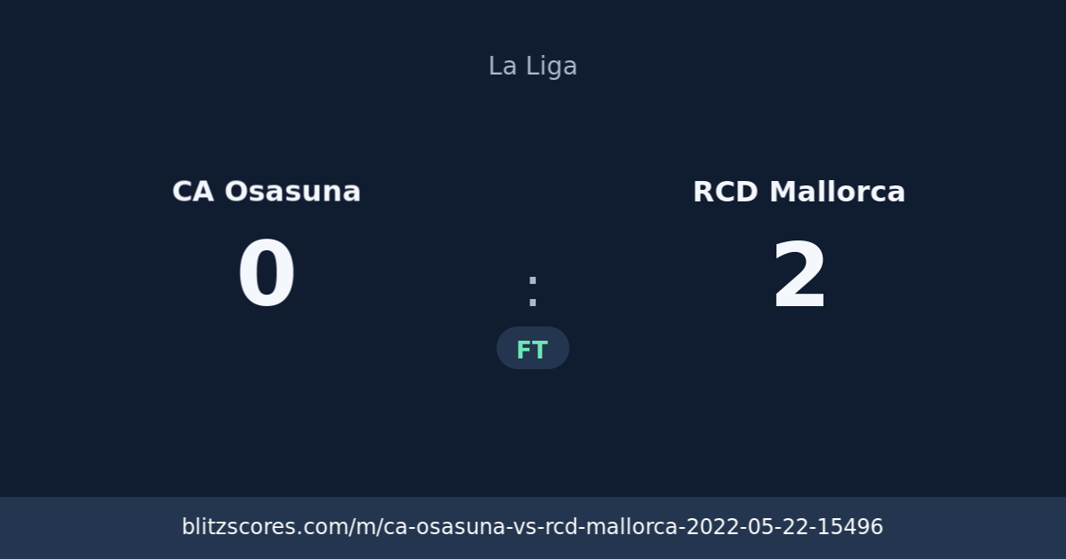 CA Osasuna vs RCD Mallorca score card