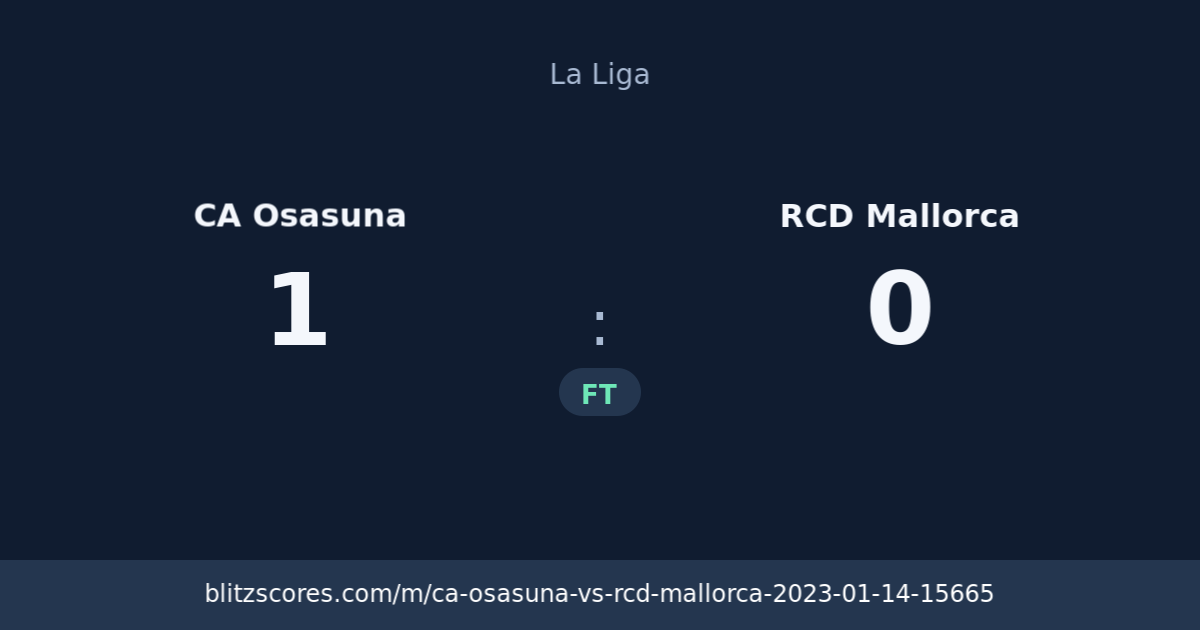 CA Osasuna vs RCD Mallorca score card