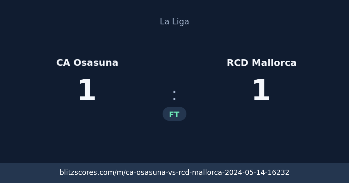 CA Osasuna vs RCD Mallorca score card