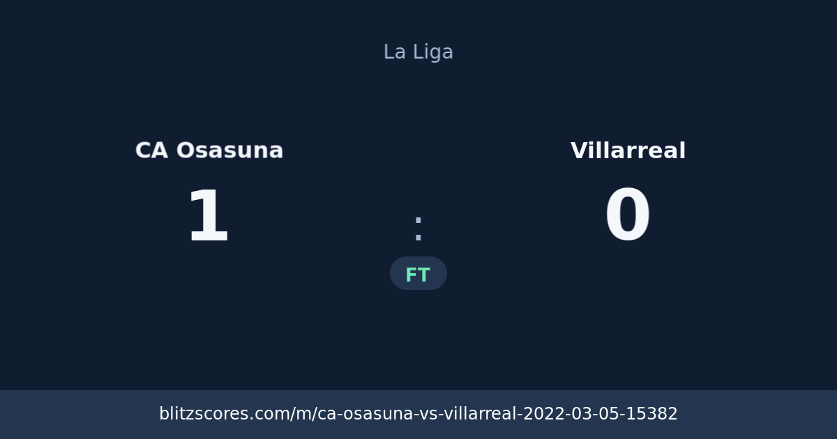 CA Osasuna vs Villarreal score card