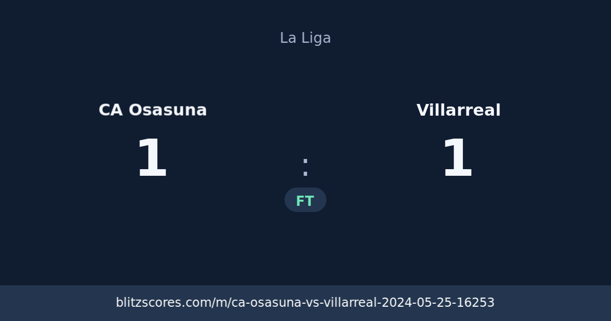 CA Osasuna vs Villarreal score card