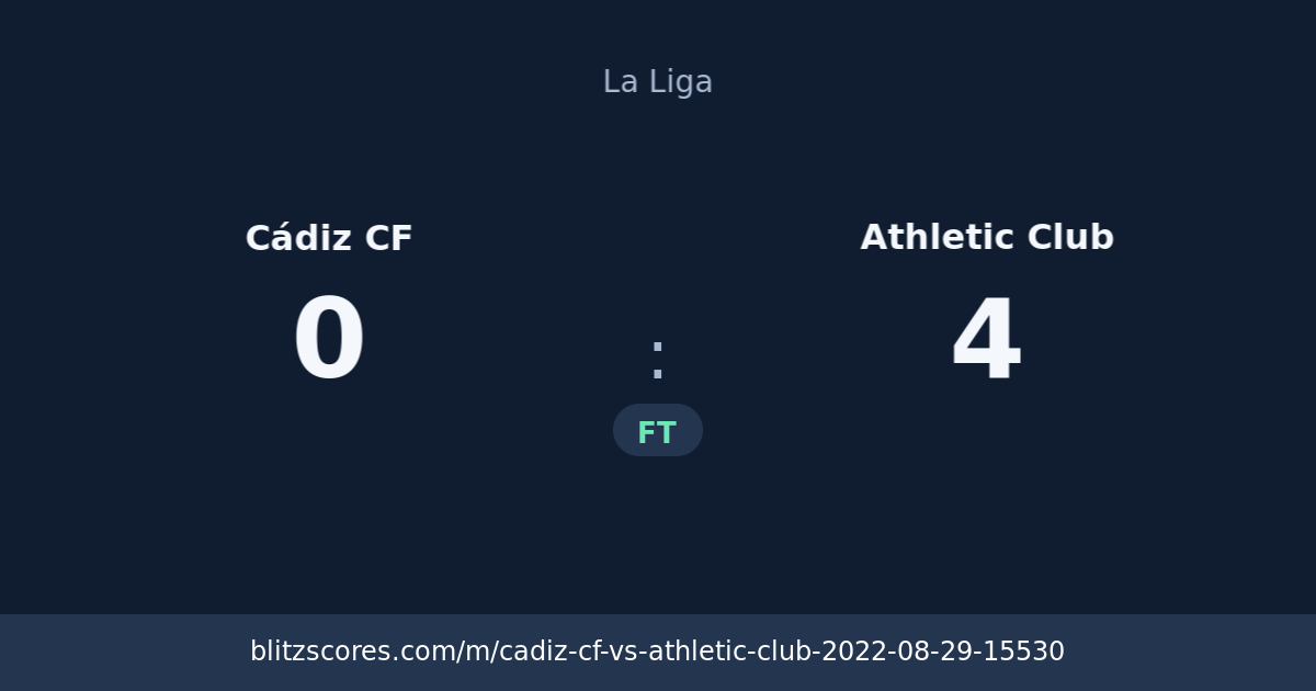 Cádiz CF vs Athletic Club score card