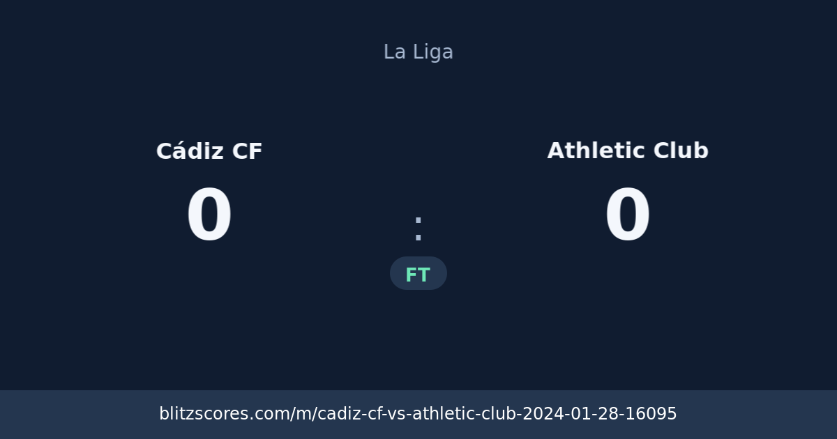 Cádiz CF vs Athletic Club score card