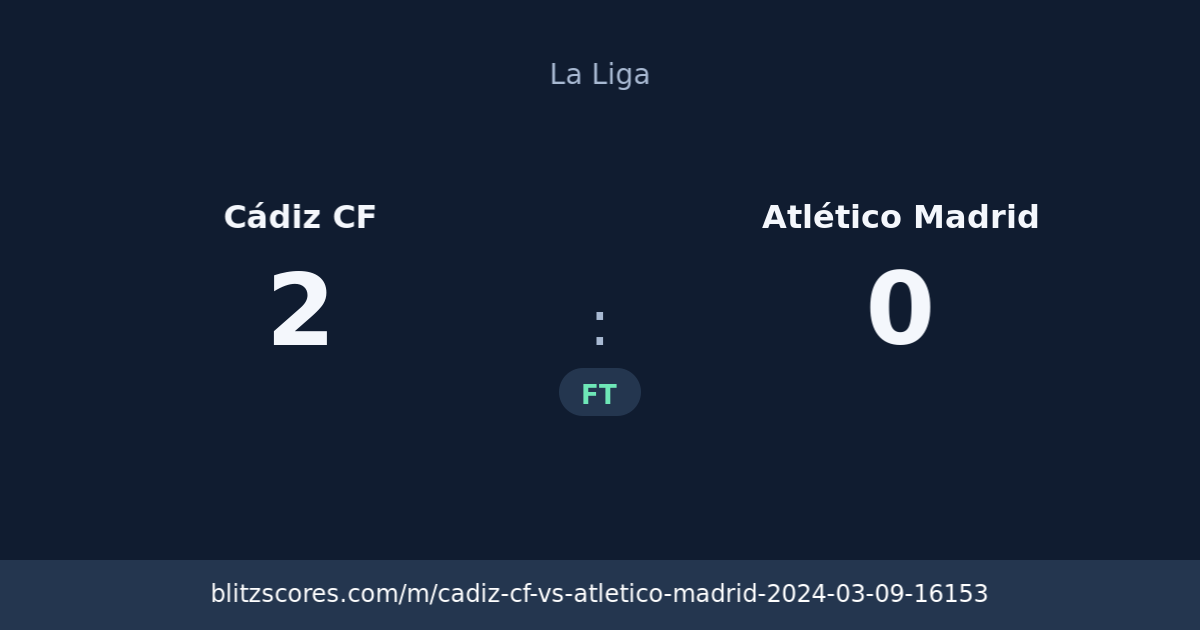Cádiz CF vs Atlético Madrid score card