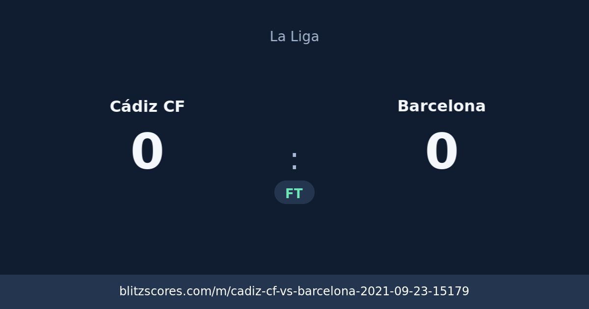 Cádiz CF vs Barcelona score card