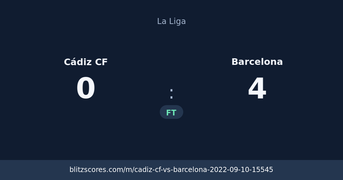 Cádiz CF vs Barcelona score card