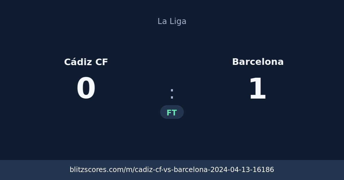 Cádiz CF vs Barcelona score card
