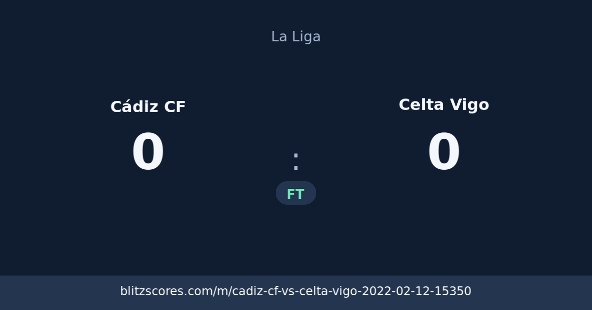 Cádiz CF vs Celta Vigo score card