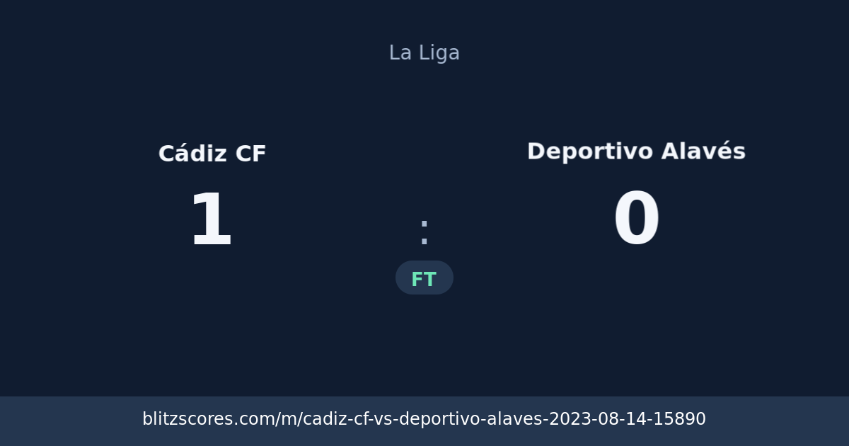 Cádiz CF vs Deportivo Alavés score card