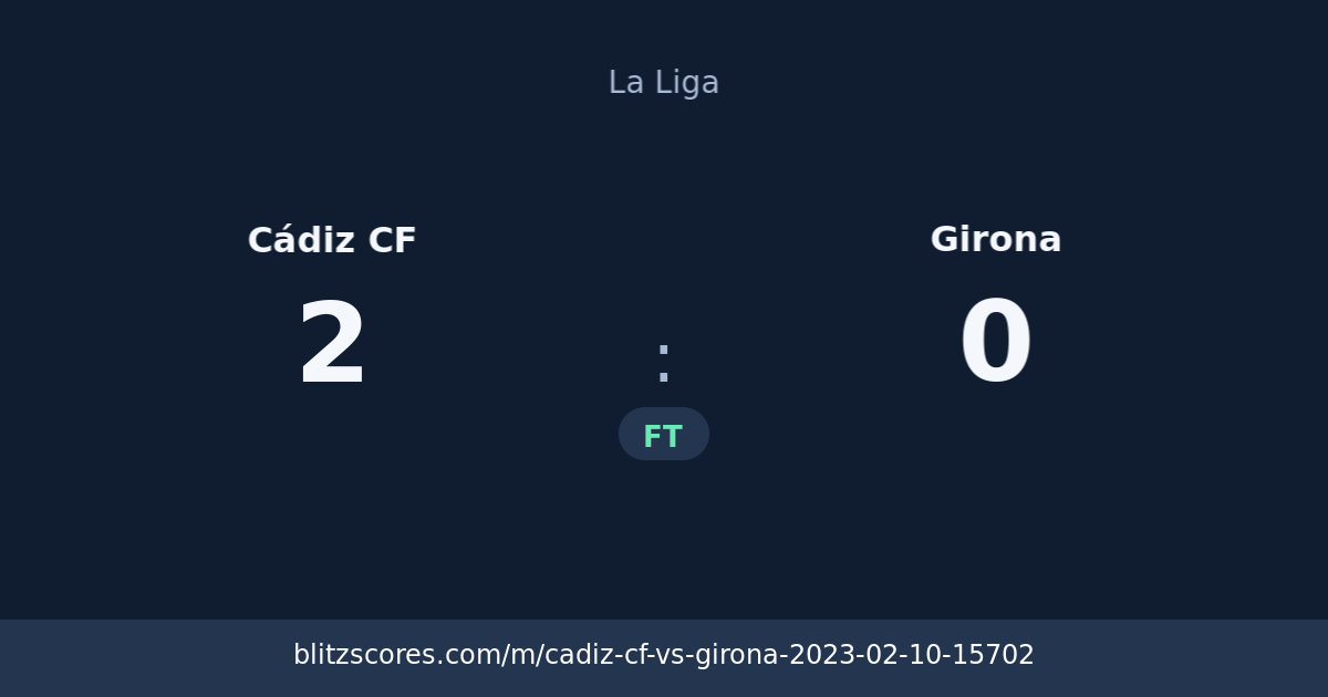 Cádiz CF vs Girona score card