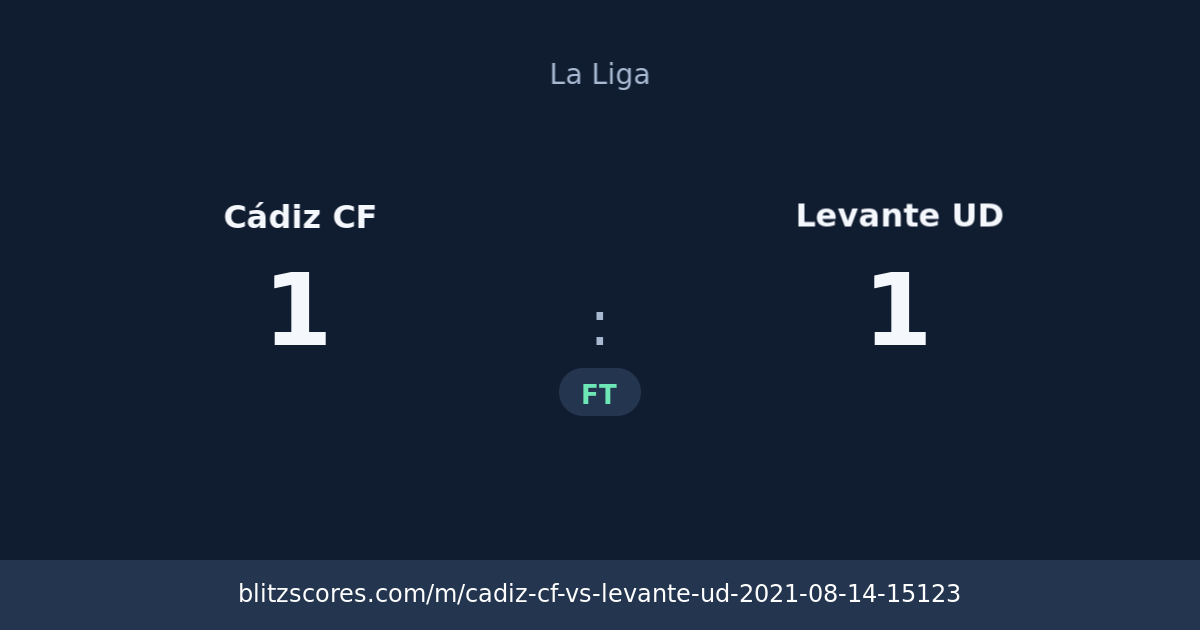 Cádiz CF vs Levante UD score card