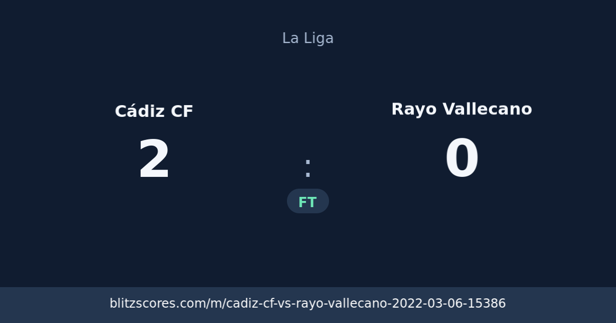 Cádiz CF vs Rayo Vallecano score card