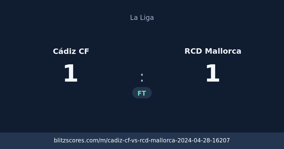 Cádiz CF vs RCD Mallorca score card