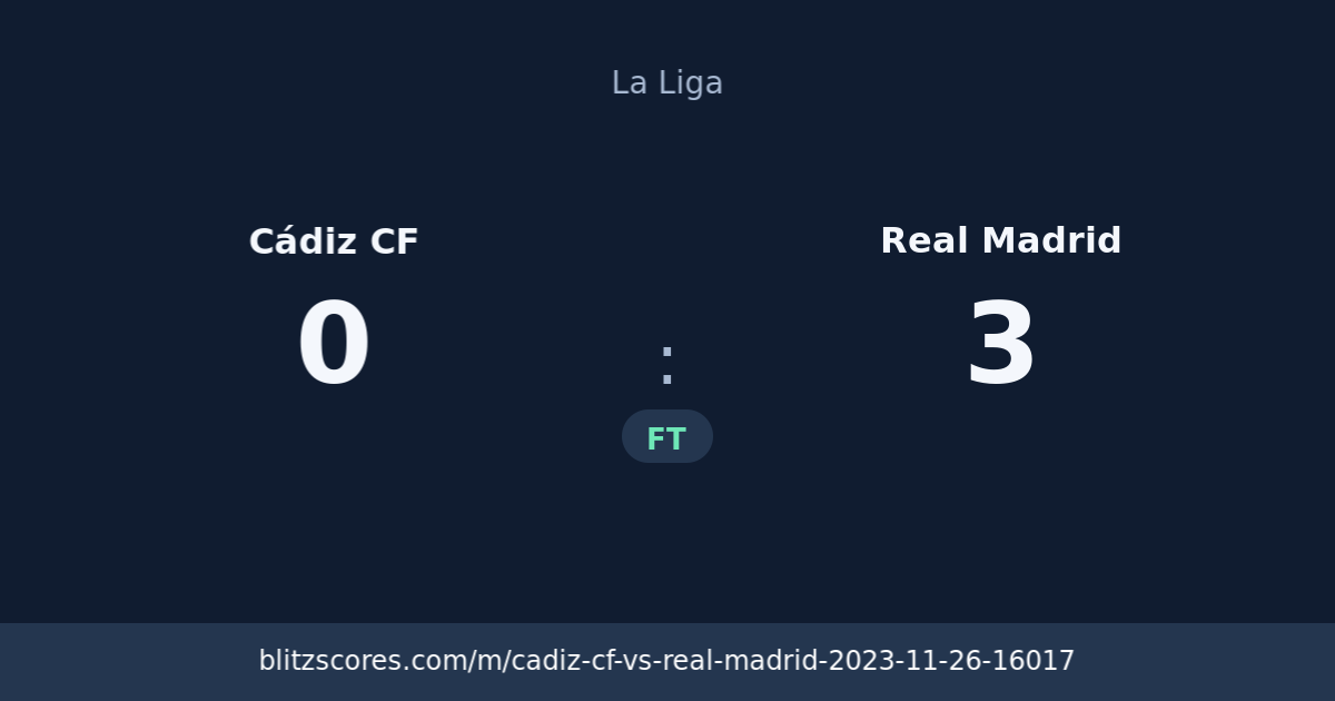 Cádiz CF vs Real Madrid score card