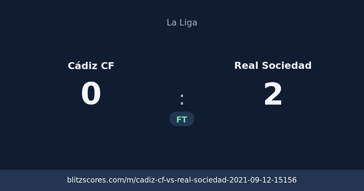 Cádiz CF vs Real Sociedad score card